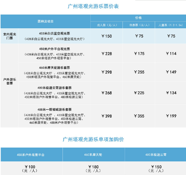 2021广州塔一日游攻略(时间 门票 交通指引