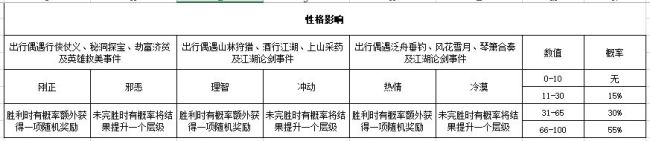 江湖悠悠人物对话性格选项大全 各类性格养成攻略