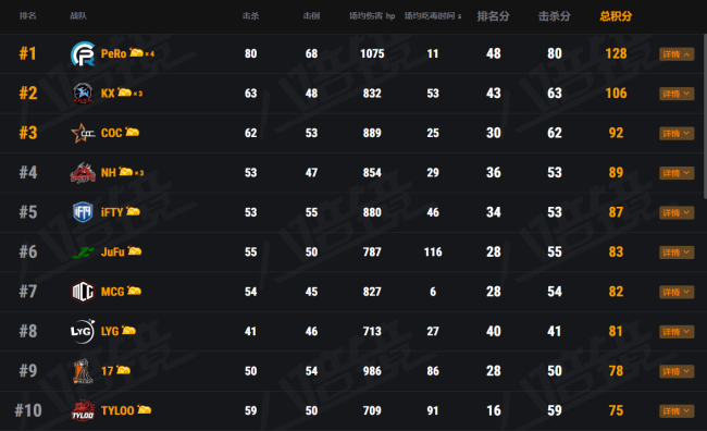 2021年绝地求生冠军联赛(pubg champions league,简称"pcl)春季赛