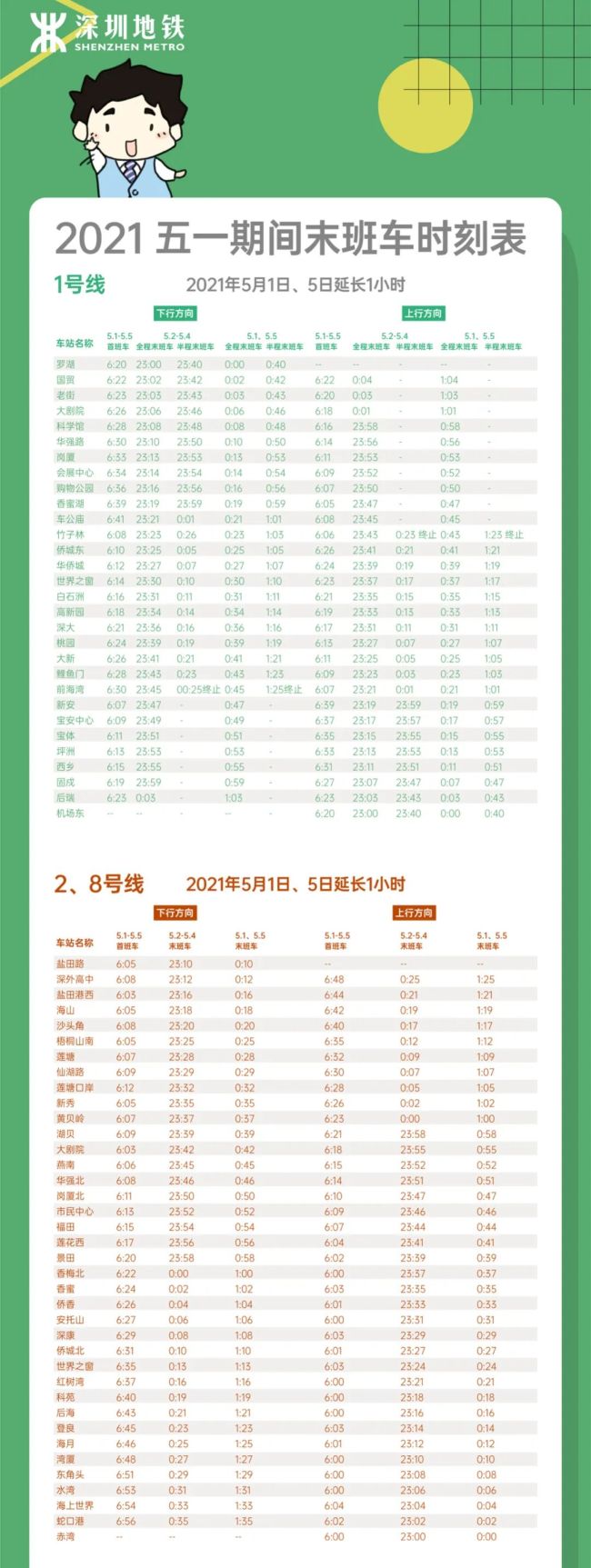 2021年五一假期深圳地铁各线路运营时间是怎么安排的?