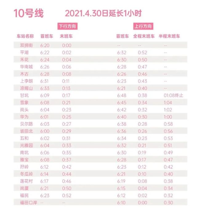 深圳 地铁全网线路将于4月30日,5月1日,5月5日三天延长运营时间1小时