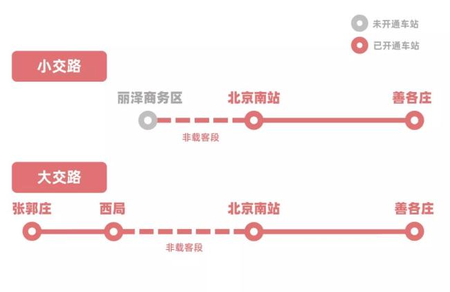 目前,14号线未开通的剩余段试运行工作正逐步开展,计划于2021