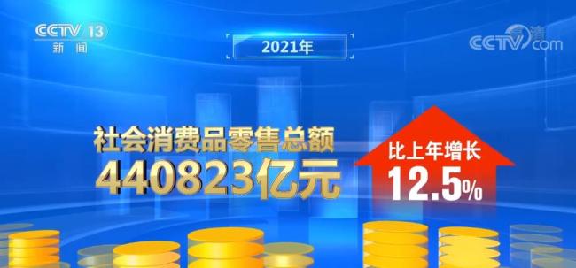 感知中国经济韧性巨大市场2021年我国社会消费品零售总额超40万亿元比