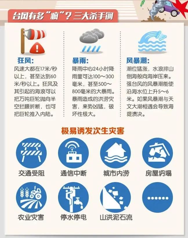 福建史上第二强！“杜苏芮”登陆福建晋江沿海 10余省份将掀强风暴雨