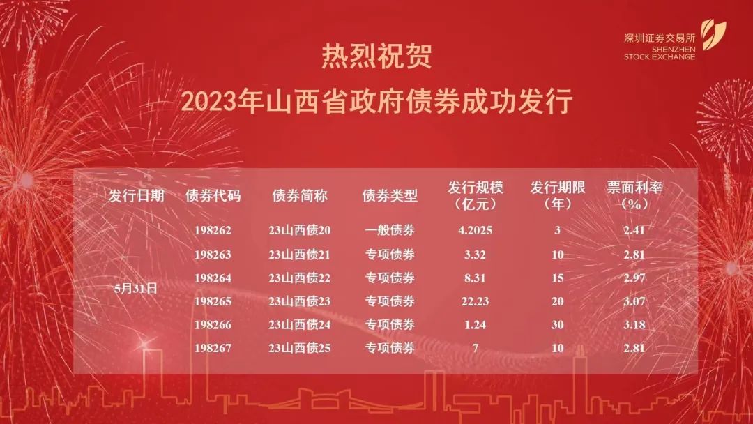 山西省成功发行2023年第四批政府债券46亿元