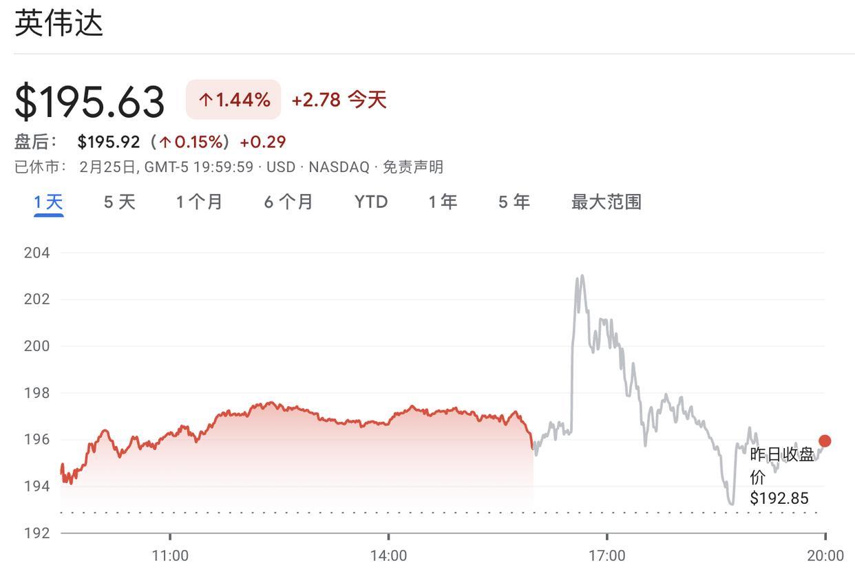 英伟达财报炸裂 为何市场冷眼相待 高预期下的冷静审视
