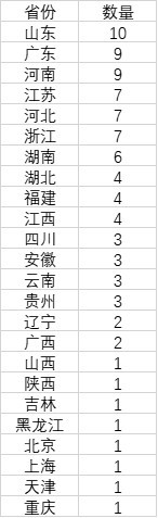 中国人口大县_中国第一人口大县,这个拥有230万人的地方,终于要开通高铁了(2)