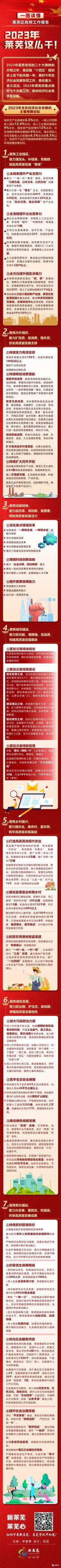关注两会丨一图读懂济南莱芜区政府工作报告