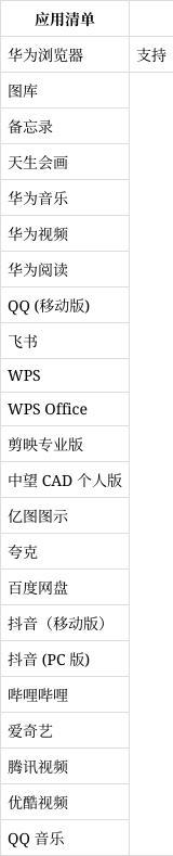 HarmonyOS 6.1.0.125再曝新特性 应用切换更流畅