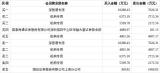 超声电子龙虎榜数据 机构与深股通齐买入