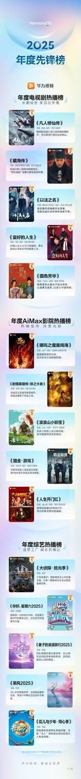 鸿蒙2025年度先锋榜揭晓