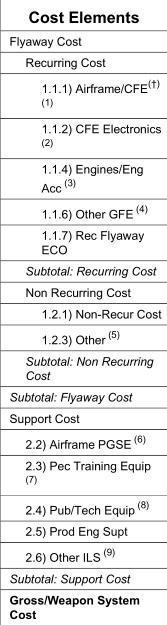 闻一哆：拉清单！伊朗战争，美国不只是在“烧钱”