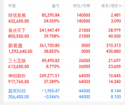 商业航天跨年行情延续 低位补涨机会凸显