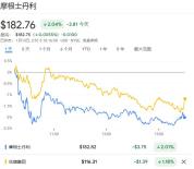 华尔街从“宠儿”沦为政策出气筒了吗 金融界与政府关系紧张