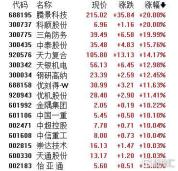 A股商业航天板块前景如何 多重利好催化