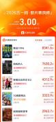 《消失的人》会成为“悬疑黑马”吗 口碑票房双丰收