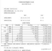 5注+97注！大乐透头奖开741万 四省彩民喜获好运