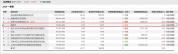 牛散集体换仓：科技稀土黄金成新猎物 资源为王逻辑凸显