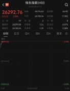港股全线大涨 中国资产表现强劲
