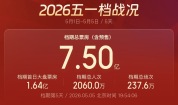 五一档票房破7.5亿！超去年同期