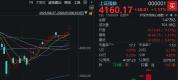 A股五月开门红 创业板指收涨2.75% 市场强势反弹超预期