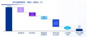 欧盟禁中国设备或致五年损失数千亿欧元 经济代价引担忧