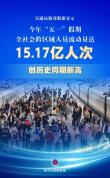 五一交通出行人数15.17亿人次 同比增长3.49%