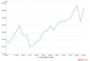 中国央行连续18个月扩大黄金储备 外储规模创阶段新高