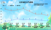 记得关窗！今天，北京局地可能有冰雹！下午出行请防范——雷雨大风来袭