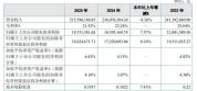 东北腐乳王“勒紧裤腰带”过苦日子 营收波动挑战多