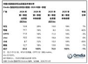 苹果人事换届撕开战略拐点 新班子转向激进扩张