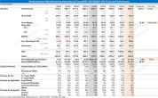 港股中芯国际涨超7% 业绩指引亮眼