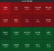 一个月来A股股王频繁易主 存储器概念领涨