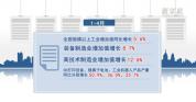 权威解读｜从1至4月数据看中国经济稳中有进