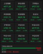A股全市场超4700只个股飘绿 三大指数集体下跌