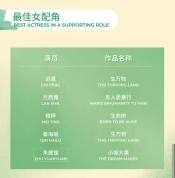 白玉兰提名：杨紫四提肖战首提 实力派角逐激烈