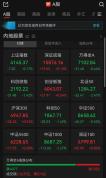 深指创业板指收涨 尾盘翻红逆转局势