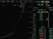 多只大牛股盘中跌停 利仁科技澄清后跌停