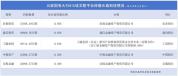 长鑫科技究竟有多赚钱 银行AIC押注浮盈可观