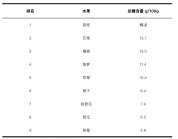 正大量上市！吃荔枝记住这个“安全量”，不同人群还不一样 高糖水果需适量