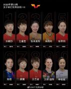 国际乒联最新世界排名出炉 国乒继续领跑