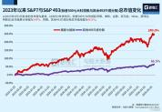 全球顶级富豪加速调仓 重构财富版图