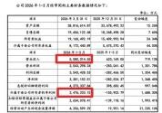 长鑫科技 从“碎钞机”到“印钞机”的逆袭之路