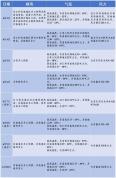 江苏筑牢高考气象安全防线 关注降水预报