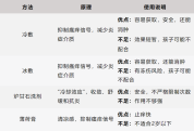 被蚊子咬了能迅速止痒的4个方法