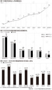 我国灵活就业人数达3.2亿！