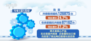 海内外需求双重驱动‌ 前5月挖掘机销量破12万台