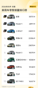 销量前十没有一辆燃油车 新能源车主导市场