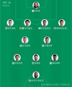 巴西首发平均年龄超29岁 创近几届世界杯之最