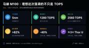 小鹏、蔚来卷算力 理想换架构 车企自研芯片竞赛升级